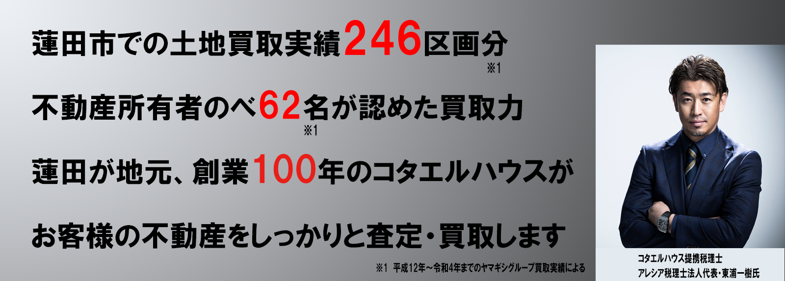蓮田市での土地買取実績246区画分、不動産所有者のべ62名が認めた買取力、蓮田が地元創業100年のコタエルハウスがお客様の不動産をしっかりと査定・買取します
